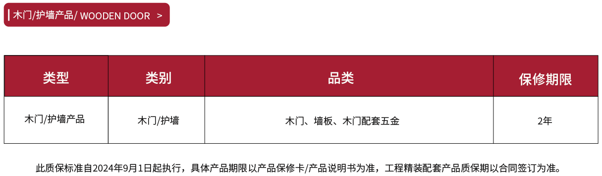 木門/護(hù)墻產(chǎn)品
